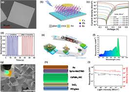 And especially in endgame content there is usually a dc. Osa Lead Halide Perovskites For Next Generation Self Powered Photodetectors A Comprehensive Review