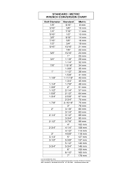 Standard Metric Wrench Conversion Chart Free Download