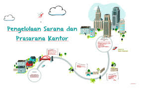 Yang merupakan prasarana dalam kantor ialah. Pengelolaan Sarana Dan Prasarana Kantor By Rahma Anugrawati