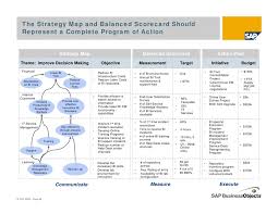 Call Center Balanced Scorecard Excel Template Google Search Critical Success Factors Strategy Map Action Plan Template