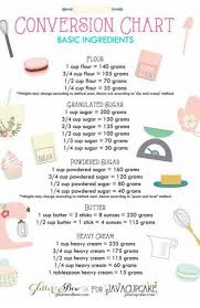 Via Astrologymemes Com Baking Conversion Chart Baking Chart Baking Conversions