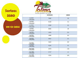 En este contexto, algunos apostadores se la juegan a fondo en la lotería de cundinamarca y tolima, donde los resultados más recientes dejaron sorprendidos y desilusionados a varios participantes. Loteria Del Tolima Loteriatolima Twitter