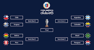 Последние твиты от copa américa (@copaamerica). Ot Copa America Quarterfinals Mgoblog