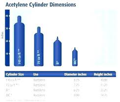 up to date oxygen tank cylinder sizes argon tank size gas