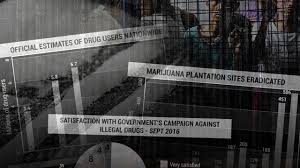 Check spelling or type a new query. Data In The Drug War Why Accurate Numbers Matter