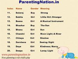 Pin On Telugu Baby Names With Meaning