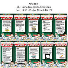 Critical thinking and problem solving. Banner Poster Aktiviti Pembelajaran Abad Ke 21 Pak21 Ec53 Shopee Malaysia