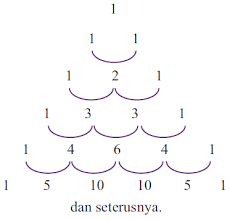 Segitiga pascal merupakan suatu pola bilangan. Pola Bilangan Pada Segitiga Pascal