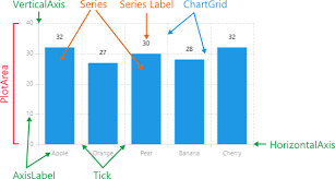 Xamarin Chart Documentation Radchart Visual Structure