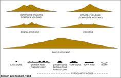 50 Best 2 2 Sizes Of Volcanoes Images Volcano Geology