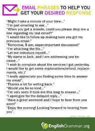 Email Phrases You Can Use To Persuade The Recipient To Take A Specific Action English Writing Skills Writing Skills Business Writing