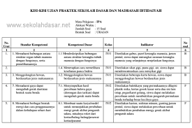 Kisi kisi ujian nasional smp mts tahun pelajaran 2019 read more Kisi Kisi Ujian Praktek Kelas 6 Sd Mi Tahun 2020 Abang Fendi