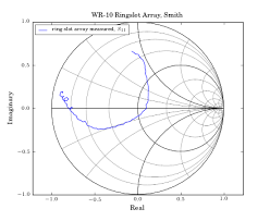 Plotting Mwavepy V1 51 Documentation