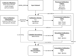 Chapter 4 Synthesis Calibration