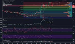 Knm Stock Price And Chart Myx Knm Tradingview