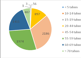Dapatkan informasi, inspirasi dan insight di email kamu. Https Media Neliti Com Media Publications 74898 Id None Pdf