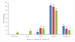 The c grade doesn't mean average, it is far below average. Training And Evaluation Of Community Health Workers Chws Towards Improving Maternal And Newborn Survival In An Urban Setting In Kwazulu Natal South Africa
