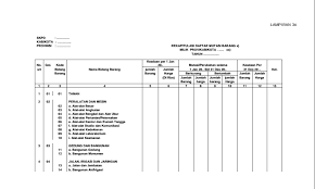 Laporan inventarisasi gas rumah kaca, monitoring, pelaporan, dan verifikasi nasional tahun 2017. Contoh Rekapitulasi Daftar Mutasi Barang Dalam Inventaris Barang Sekolah Blog Edukasi