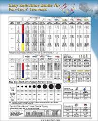 ct 1015 datasheet specifications tool type hand crimper