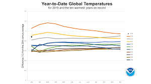 Global Climate Report January 2019 2019 Year To Date