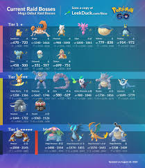 Leek Duck Nyc On Twitter It S Mostly Been Established To Trainers That 1 Star Is The Easy One 3 Star Is The Harder One But Can Be Soloed With The Right Counters 5 Star Is