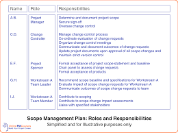 Scope Management Plan Everything You Need To Know How To Plan Management Change Control