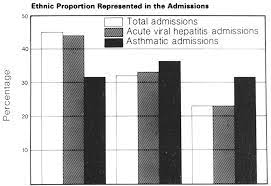 Asthma in malaysia, asthma statistics, according to the latest who data published in 2017. Https Www Sciencedirect Com Science Article Pii 0007097184901700 Pdf Md5 86ac458acf7bdcf7c5cfb750b7263bd8 Pid 1 S2 0 0007097184901700 Main Pdf Valck 1