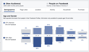 It just makes you human. 4 Reasons Your Facebook Ads Don T Convert And How To Fix Them