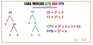 We did not find results for: Cara Mencari Kpk Dan Fpb Dengan Mudah