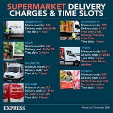 Get deals on mulch, soil, power equipment, and more. Tesco Asda Sainsbury S Aldi Latest Delivery Updates Some Offering Free Delivery Express Co Uk