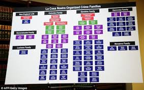 The Mafia Family Tree Fbi Flowchart Reveals Mobsters
