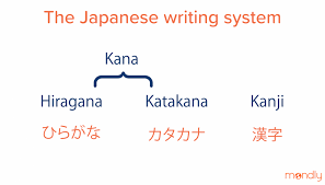 The japanese language has three types of characters: Here S Everything You Need To Know About The Japanese Alphabet