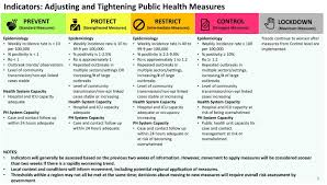 Different regions are in different colours and knowing exactly what the new restrictions are in each category can be a challenge to follow. Ontario Releases New Colour Coded Framework For Covid 19 Restrictions