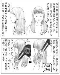漫画 時短でもツヤ 手触り まとまりに差が出るドライヤーの乾かし方 町田美容院の知恵袋 裏技ビューティー ヘアスタイリングの基本 簡単 ヘアセット