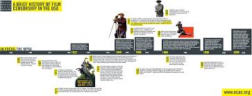 Films subject to both movie censorship and movie banning are classified in accordance with the presumption that their respective content is perceived to be movie censorship and film ratings. A Brief History Of Film Censorship National Coalition Against Censorship