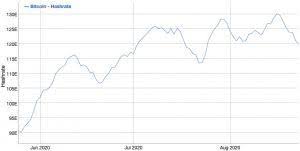 Bitcoin difficulty is an estimate about how difficult it is to mine (find) a new bitcoin block. Bitcoin Mining Difficulty Hits A New Record Estimated To Rise Further