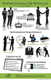 College Grad Unprofessional Infographic Egitim Varis Ask