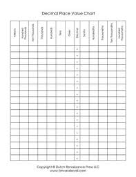 Blank Place Value Chart Printable Place Value Chart Place Value With Decimals Place Value Worksheets