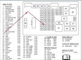 The fuse panel (junction block) is located on the left side of the instrument panel. Rv 1599 Jeep Liberty Fuse Box 2004 Free Diagram