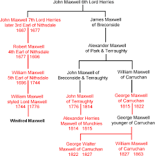 Macdonald's law office is shedding the name of canada's first prime minister because it's offensive to some indigenous customers, according to its owner. 47 Maxwell Family Genealogy Ideas Family Genealogy Maxwell Scotland