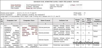 Soal bahasa indonesia kls xi semester 2. Kisi Kisi Pas Sastra Indonesia Kelas 11 Tahun 2019 2020 Websiteedukasi Com