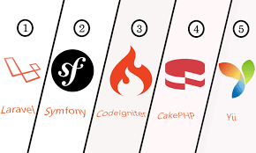 This page is powered by a knowledgeable community that helps you make an informed decision. Top 5 Php Development Frameworks For Web Developers 2020 How To Detect