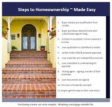 Steps To Homeownership Made Easy Home Ownership Home Mortgage Make It Simple