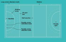 The game can be played on grass, watered turf, artificial turf or synthetic field, as well as an indoor boarded surface. Hockey Field Goal Dimensions Harrod Sport