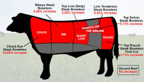 They should be keeping track of the yields from their beef. Beef Prices Average Price For A Pound Of Beef Soars Mar 31 2011