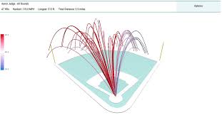 2017 Hr Derby Spray Charts Baseball Savant Baseball