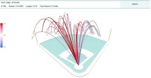 2017 hr derby spray charts baseball savant baseball