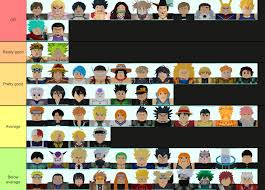 Find the best characters to use here. New Unit Tier List Fandom