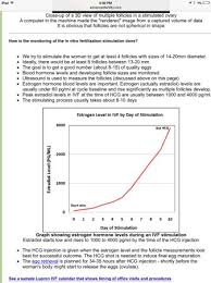 stim day 5 and e2 levels of 890 any insight babycenter