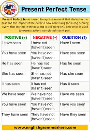 (a) i have lost my watch. Present Perfect Tense Using And Examples English Grammar Here
